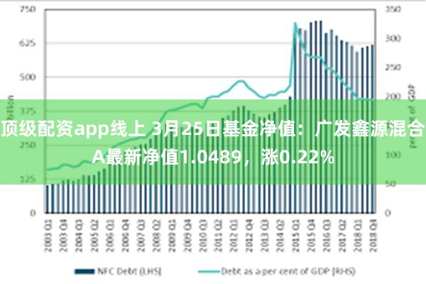 顶级配资app线上 3月25日基金净值：广发鑫源混合A最新净值1.0489，涨0.22%