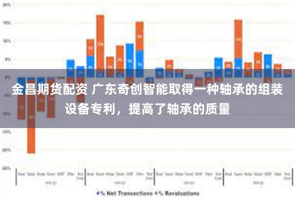 金昌期货配资 广东奇创智能取得一种轴承的组装设备专利，提高了轴承的质量