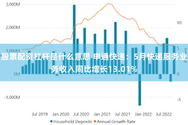 股票配资杠杆是什么意思 申通快递：5月快递服务业务收入同比增长13.01%