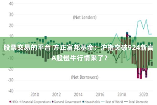 股票交易的平台 方正富邦基金：沪指突破924新高 A股慢牛行情来了？