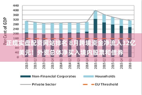 正规实盘配资网站排名 8月跨境资金净流入32亿美元!外资总体净买入境内股票和债券