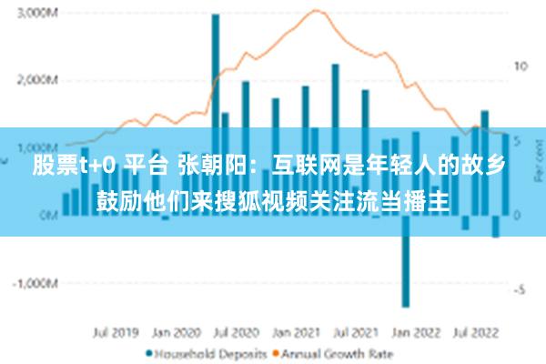 股票t+0 平台 张朝阳:互联网是年轻人的故乡 鼓励他们来搜狐视频关注流当播主