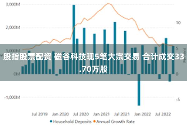 股指股票配资 磁谷科技现5笔大宗交易 合计成交33.70万股