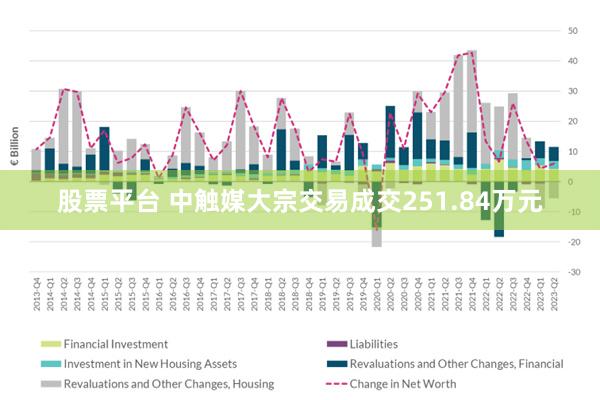 股票平台 中触媒大宗交易成交251.84万元