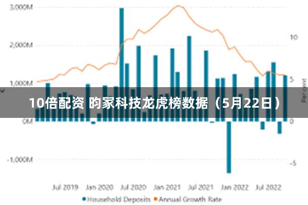 10倍配资 昀冢科技龙虎榜数据（5月22日）