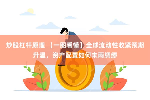 炒股杠杆原理 【一图看懂】全球流动性收紧预期升温，资产配置如何未雨绸缪