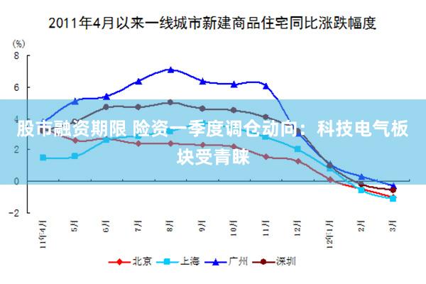 股市融资期限 险资一季度调仓动向：科技电气板块受青睐
