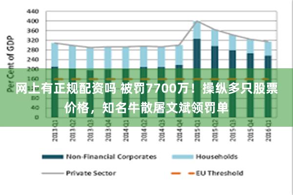网上有正规配资吗 被罚7700万！操纵多只股票价格，知名牛散屠文斌领罚单