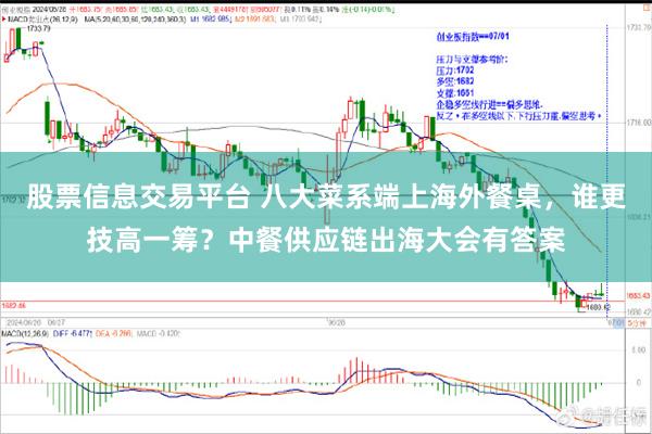 股票信息交易平台 八大菜系端上海外餐桌，谁更技高一筹？中餐供应链出海大会有答案