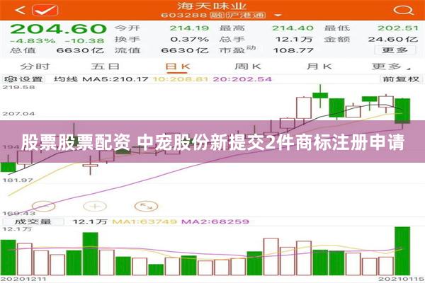 股票股票配资 中宠股份新提交2件商标注册申请