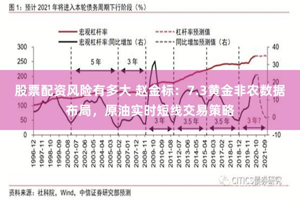 股票配资风险有多大 赵金标：7.3黄金非农数据布局，原油实时短线交易策略