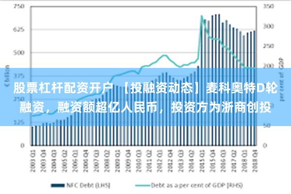 股票杠杆配资开户 【投融资动态】麦科奥特D轮融资，融资额超亿人民币，投资方为浙商创投