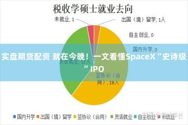 实盘期货配资 就在今晚！一文看懂SpaceX“史诗级”IPO