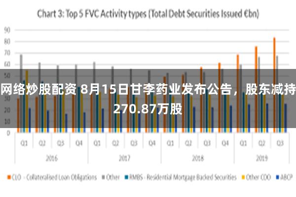 网络炒股配资 8月15日甘李药业发布公告，股东减持270.87万股