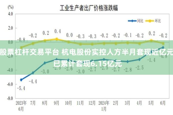 股票杠杆交易平台 杭电股份实控人方半月套现近亿元 已累计套现6.15亿元
