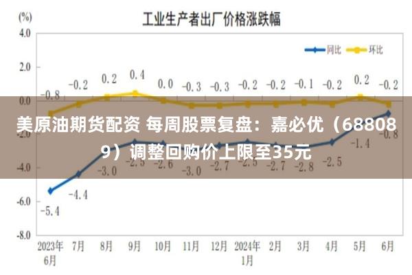 美原油期货配资 每周股票复盘：嘉必优（688089）调整回购价上限至35元