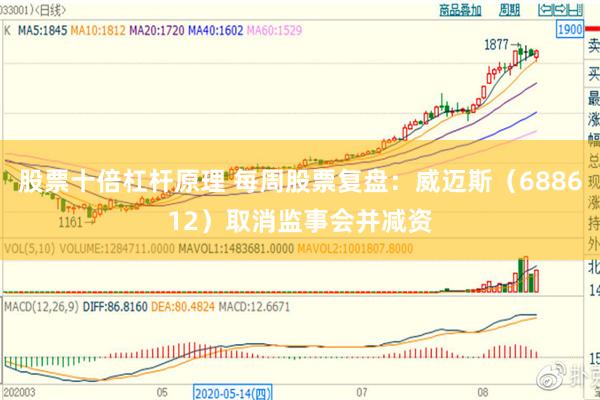 股票十倍杠杆原理 每周股票复盘：威迈斯（688612）取消监事会并减资