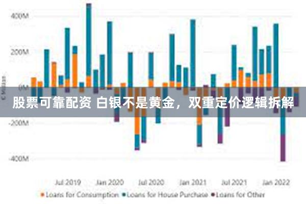 股票可靠配资 白银不是黄金，双重定价逻辑拆解