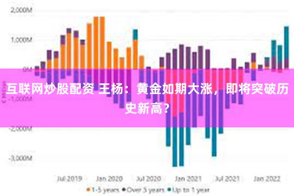 互联网炒股配资 王杨:黄金如期大涨,即将突破历史新高?