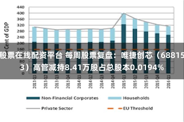 股票在线配资平台 每周股票复盘:唯捷创芯(688153)高管减持8.41万股占总股本0.0194%