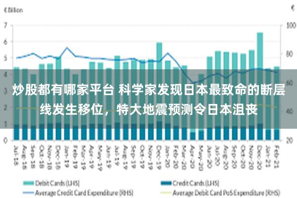 炒股都有哪家平台 科学家发现日本最致命的断层线发生移位，特大地震预测令日本沮丧