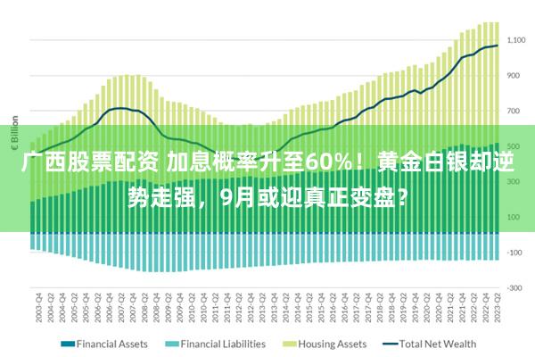 广西股票配资 加息概率升至60%！黄金白银却逆势走强，9月或迎真正变盘？