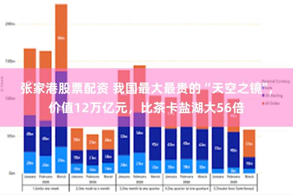 张家港股票配资 我国最大最贵的“天空之镜"，价值12万亿元，比茶卡盐湖大56倍