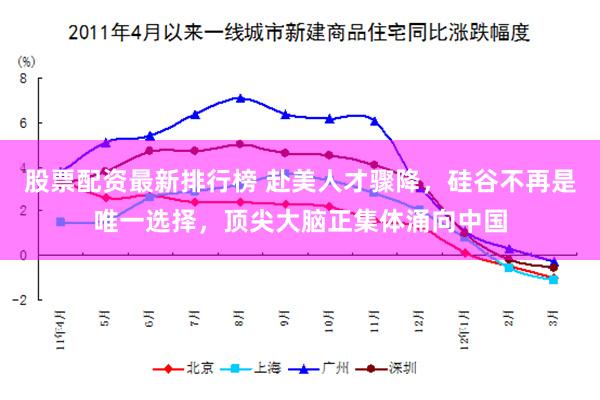 股票配资最新排行榜 赴美人才骤降，硅谷不再是唯一选择，顶尖大脑正集体涌向中国