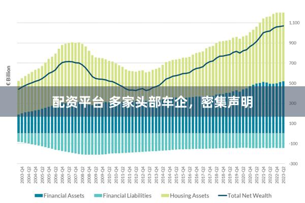 配资平台 多家头部车企，密集声明